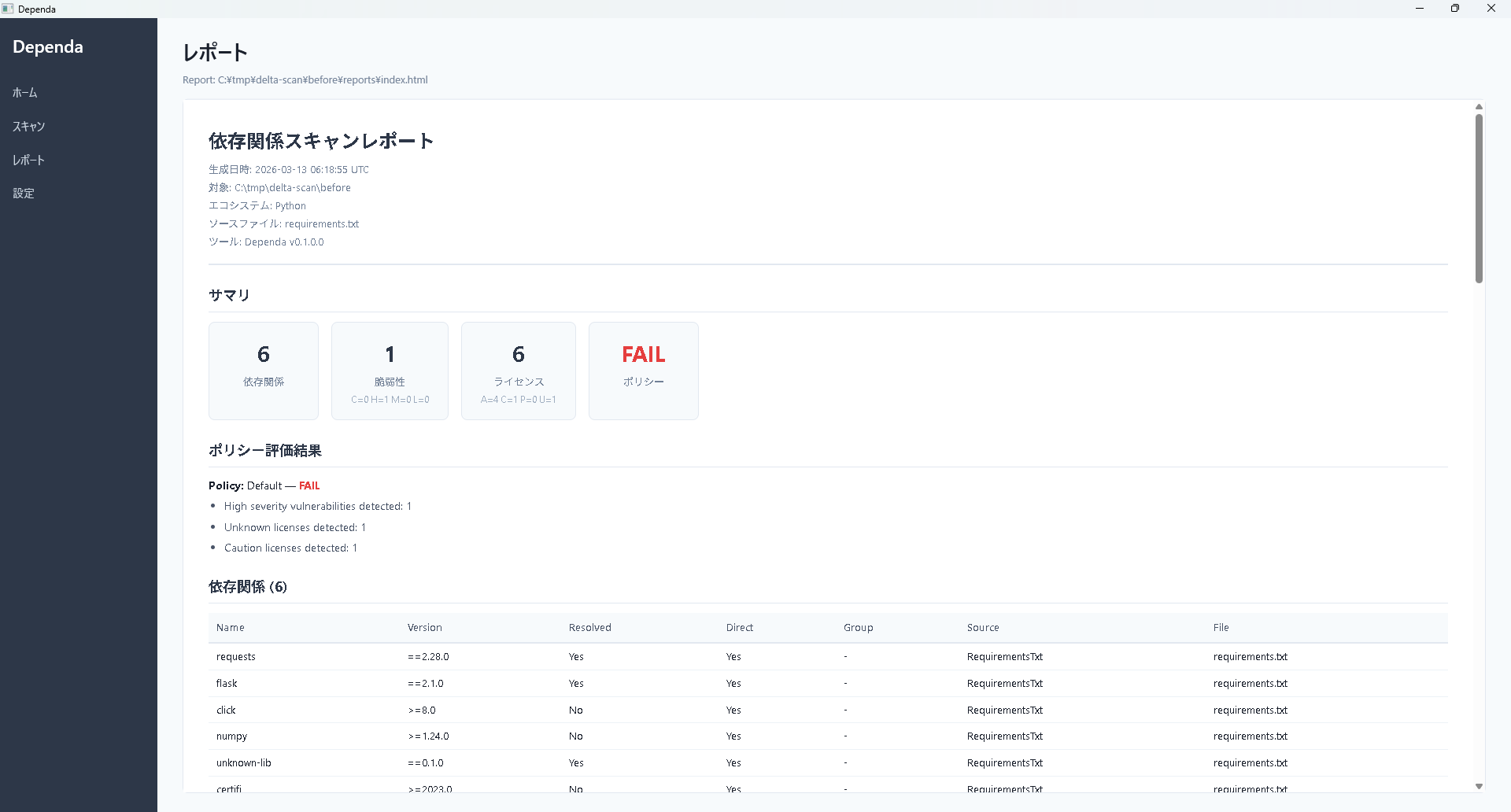 HTML レポートのプレビュー